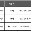 랜드팜공인중개사사무소 이미지