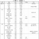 동부편의점 | [미국 동부 야구 여행] 후기 및 팁, 경비 정리