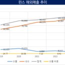 윈스컴퍼니