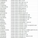 동보화원 이미지
