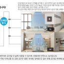 우리동네시스템