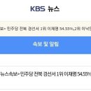 [속보] 민주당 전북 경선서 1위 이재명 54.55%,2위 이낙연 38.48% 이미지