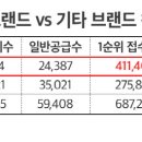 브랜드메이저