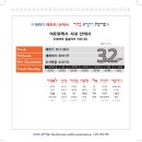 토라포션 5780-32 베하르 / 산에서 # 5780-33 베호쿠타이 /내 규례와 (더블포션) 이미지