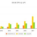 공공기관 에너지이용 합리화추진 이미지