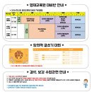 서대문상암와이즈만