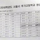 구로여자정보고 | 2018학년도 서울시 고등학교 입학전형 주요 일정(후기 고등학교 명단)
