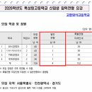 고명외식고등학교 이미지