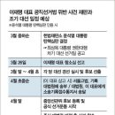 ‘5월 조기 대선’ 가능성, 법조계 “대선 전에 이재명 선거법 확정 어려워” 이미지