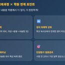 교과연계 독서로 문해력 UP 이미지