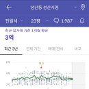 성산유치원 이미지