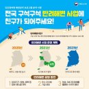 연안환경산업