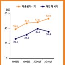 (필독추천) "실버 30년, ‘신세대 고령자’의 등장" 이미지