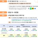 (주)롯데리아 고령점 | [공지] 2025 민생회복 소비쿠폰 신청 방법 &amp; 사용 꿀팁 총정리