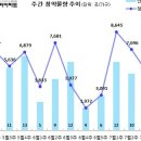 [7월 3주 분양동향] 용인 명지대역 서희스타힐스 포레스트 등 5천 1백 가구 이미지