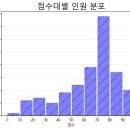에이블런 이미지