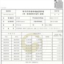브랜츠 이미지