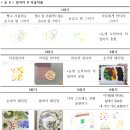 연구결과 - 참여자 B 이미지