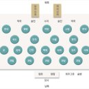 문배농장 | 새울농장 스마트한농부의 명절에대한 이야기.설의유래,상차리기,설음식