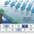 올인가구아울렛