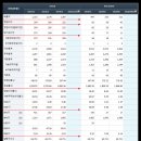 연일가스산업㈜ | 국내 주식투자 관심 종목 투자 전략 및 분석: 레이크머티리얼즈 주가 전망 편