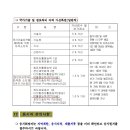 안동시시설관리공단교통약자이동지원센터 이미지