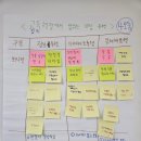 [공지] 충남교육연수원 7급핵심인재과정 - 퍼실리테이터 양성과정 후기