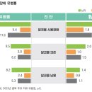 (유)일상생활연구소 이미지