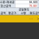 대명C&C 네이버블로그
