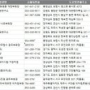 (주)씨에프엔 이미지