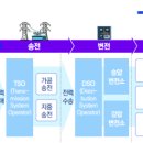 삼정전력 이미지