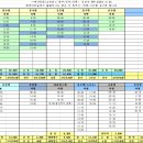 화정시외버스터미널 이미지