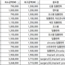 하창윤치과의원 이미지