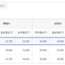 삼환나우빌(아) 이미지