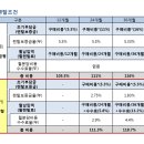 (주)봄마루이엔씨