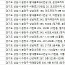 YES성형외과의원 이미지