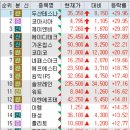 (주)현대그린푸드에이치그린파워 | 25/07/29(월) 시장정리/주요뉴스/주도테마/테마별종목(삼성전자, 반도체, 조선, 전력, 가스관)