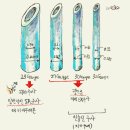 펩트론 대표가 말하는 '파킨슨치료제 상업화 전략' 이미지