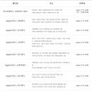 위니아서비스 강릉점 이미지