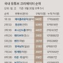 유튜브 크리에이터 이미지