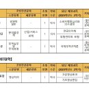 부산외국어대학교 이미지