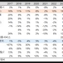 에인스피플 네이버블로그