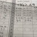 최진수 소아청소년과의원 네이버블로그