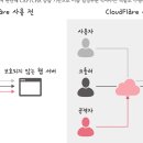 지식디자인 이미지