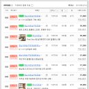 노블법무사사무소