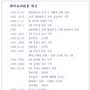 제주남부교회 약사(2023.12.31현재) 이미지