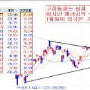 프랑스 신용등급 강등도 시나리오의 일부분일뿐! 이미지