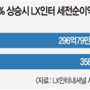 종합상사 이미지