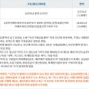 문현금융단지 IFC 부산복합시설 이미지