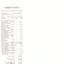 2017년 6월 10일(토), 안계훈 어르신 등 세 분 식료품 전달 이미지